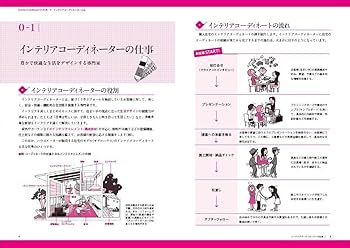 インテリアコーディネーター　参考書一式 これ1冊で最短合格 インテリアコーディネーター1次 試験対策